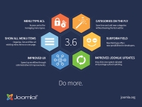 Joomla! 3.6